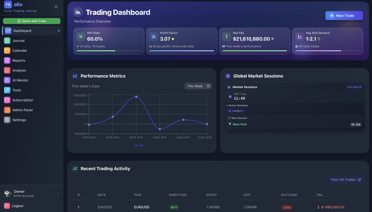 FXolio Trading Dashboard