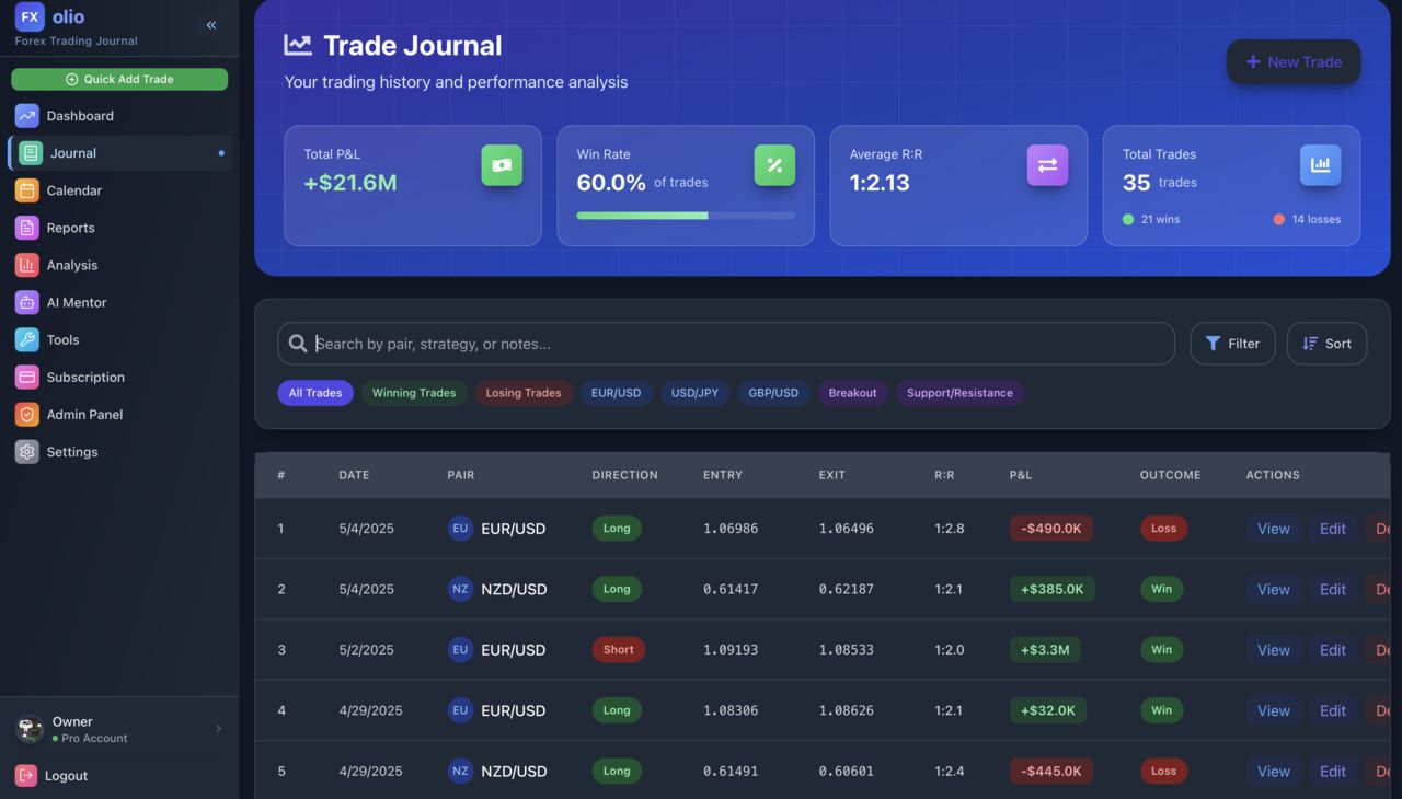 FXolio Analytics Dashboard