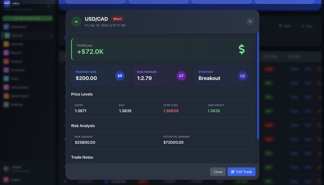 FXolio Advanced Analytics